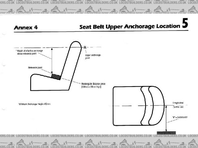 Seat reference point